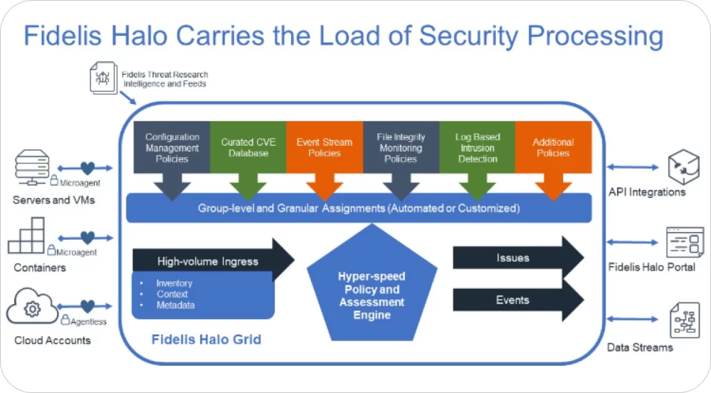 Cloud Security Posture Management