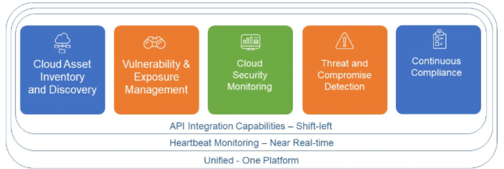 Cloud Security Posture Management - CSPM