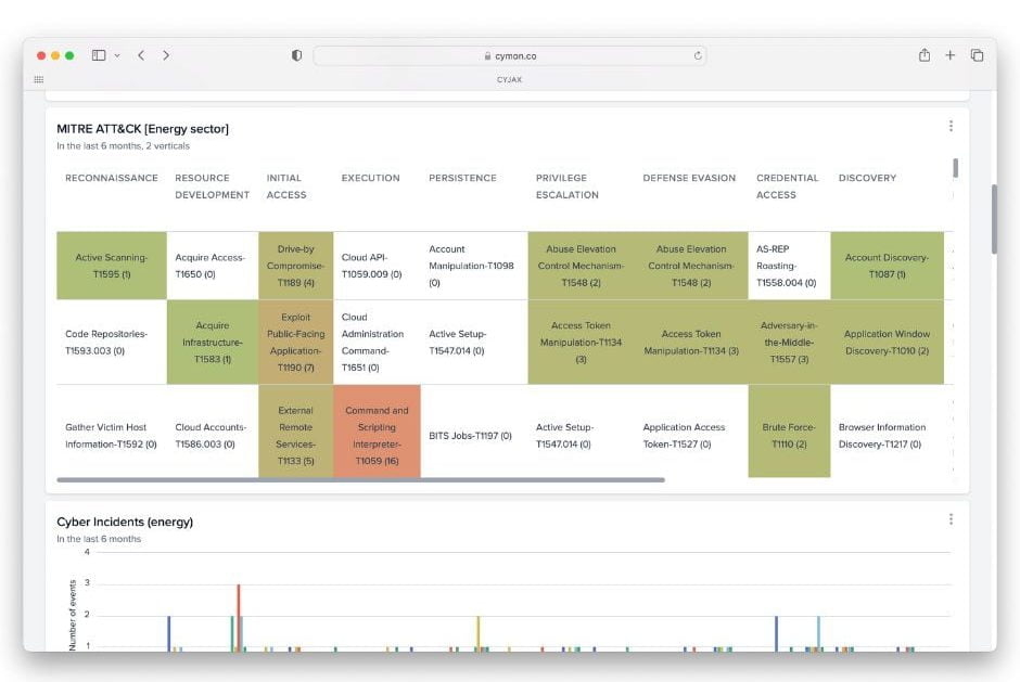 Threat Intelligence Platform