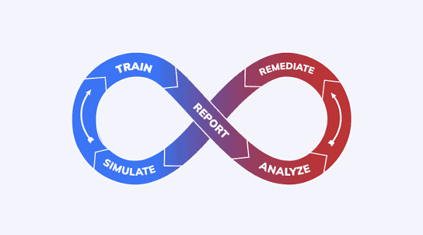 This is the infinite loop of what Cofense does.