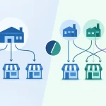 Exclusive Distribution Versus Multi-Vendor